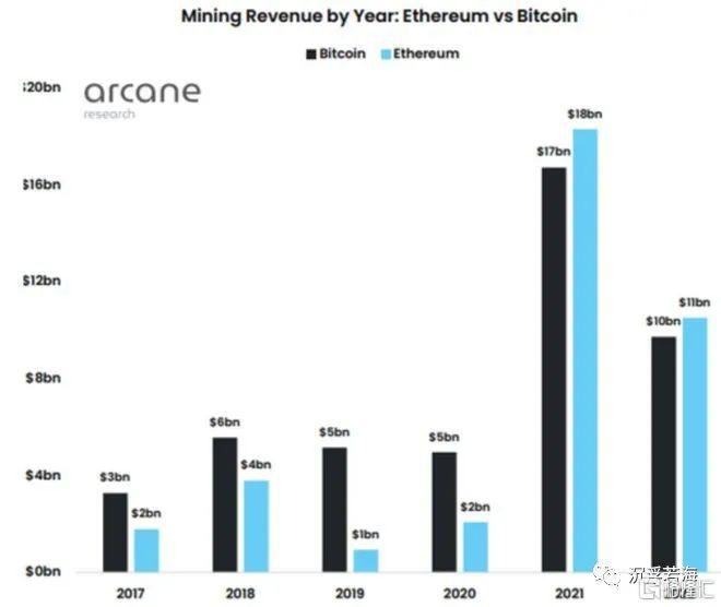 钱包科技有限公司_以太坊硬件钱包原理_用户总结：以太坊钱包注册过程中的挑战与解决