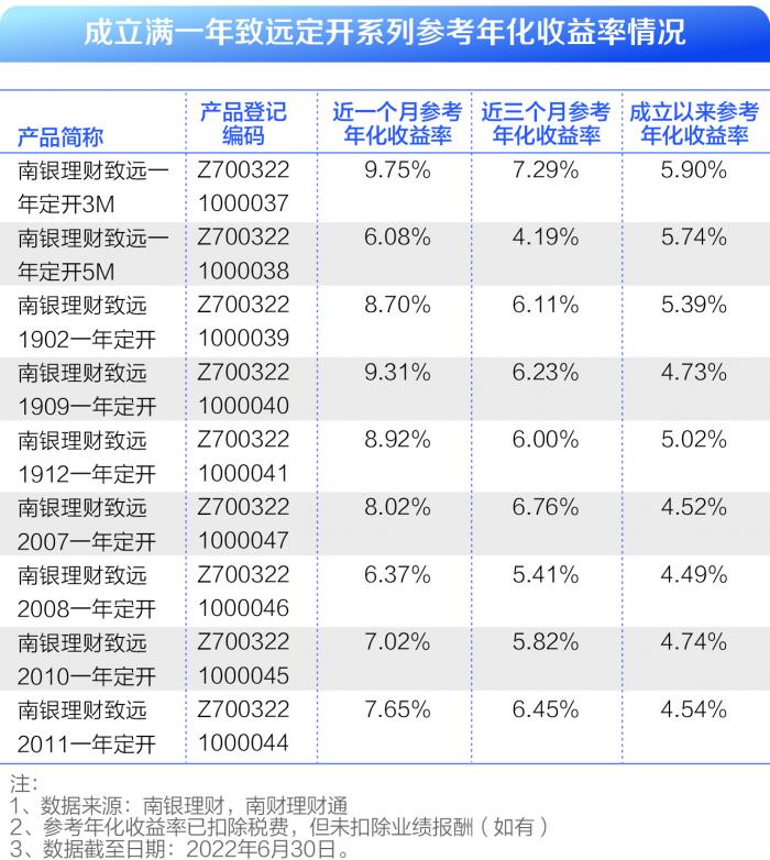 南银理财“固收+”打法拆解：“致远”系列如何穿越牛熊、行稳致远？