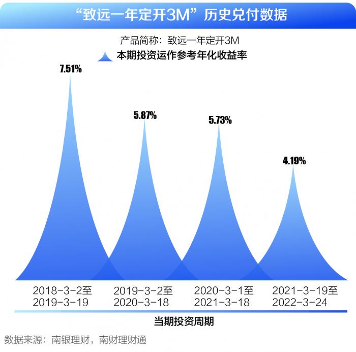 投资波动性_策略：借助理财工具或计划实现自动投资，适应定期投资优先策略，降低市场波动影响。_策略波动率