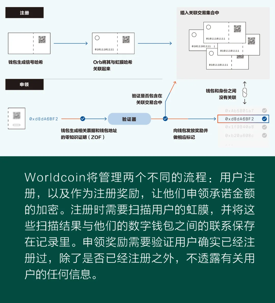 注册以太坊钱包时个人资料的保护与管理_钱包科技有限公司_以太坊硬件钱包原理