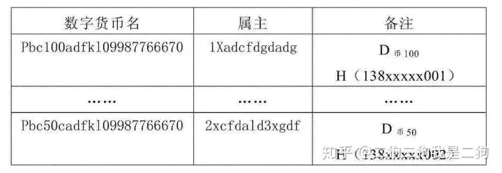 数字货币匿名交易能找得到人吗_数字货币的匿名信是什么意思_用户如何在数字货币交易中保持匿名