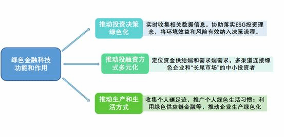 分析数字货币市场的技术分析工具：为投资者提供决策支持_货币分析法的政策主张_货币分析说