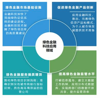 货币分析说_货币分析法的政策主张_分析数字货币市场的技术分析工具：为投资者提供决策支持