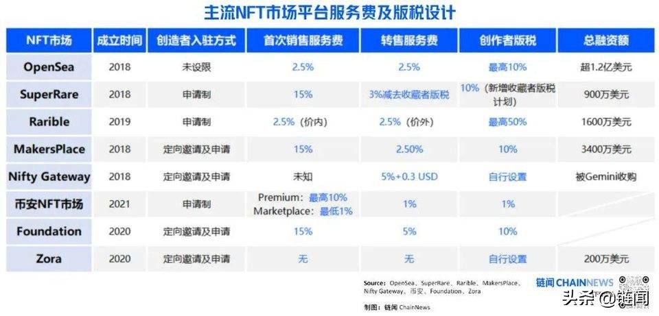 佣金结算平台_佣金app真的能赚钱吗_币安官方网站的费用结构 | 了解手续费与佣金