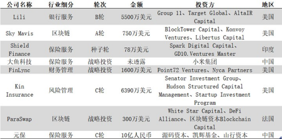 金融科技行业周报｜广东发布政策支持深圳建立金融科技创新平台