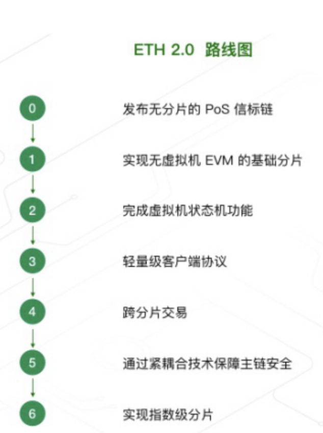 挖以太坊矿场_以太坊挖矿原理详解_以太坊APP挖矿的用户参与方式与社区互动