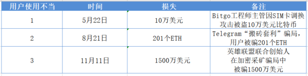 冷钱包与热钱包_冷钱包和热钱包是什么意思_热钱包和冷钱包的使用频率 | 投资者的选择逻辑