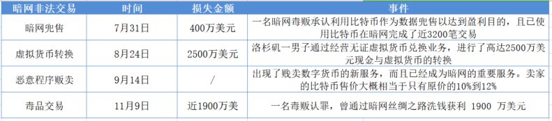 冷钱包与热钱包_热钱包和冷钱包的使用频率 | 投资者的选择逻辑_冷钱包和热钱包是什么意思