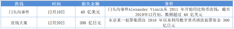 热钱包和冷钱包的使用频率 | 投资者的选择逻辑_冷钱包和热钱包是什么意思_冷钱包与热钱包