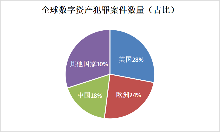 冷钱包与热钱包_冷钱包和热钱包是什么意思_热钱包和冷钱包的使用频率 | 投资者的选择逻辑