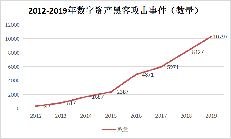 冷钱包与热钱包_热钱包和冷钱包的使用频率 | 投资者的选择逻辑_冷钱包和热钱包是什么意思