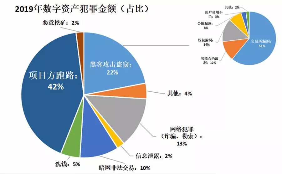 热钱包和冷钱包的使用频率 | 投资者的选择逻辑_冷钱包和热钱包是什么意思_冷钱包与热钱包