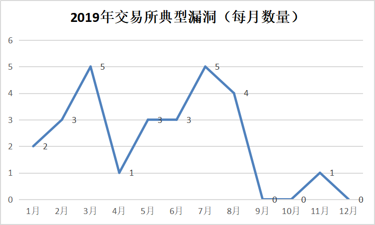 冷钱包和热钱包是什么意思_热钱包和冷钱包的使用频率 | 投资者的选择逻辑_冷钱包与热钱包