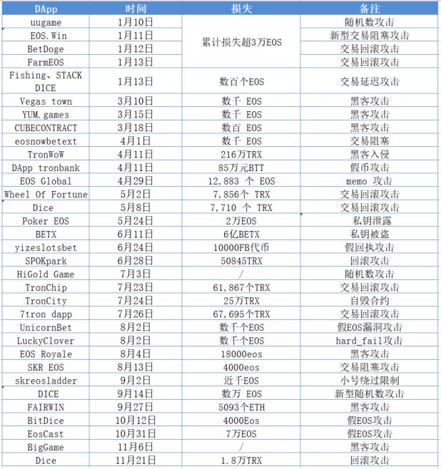 冷钱包与热钱包_热钱包和冷钱包的使用频率 | 投资者的选择逻辑_冷钱包和热钱包是什么意思