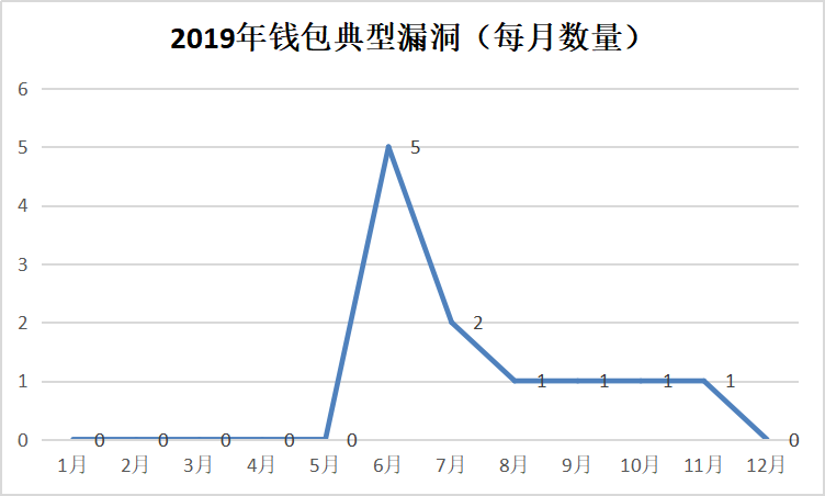 冷钱包和热钱包是什么意思_冷钱包与热钱包_热钱包和冷钱包的使用频率 | 投资者的选择逻辑