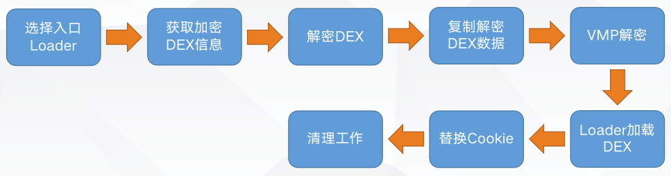 检查网站是否采用HTTPS加密传输，确保数据在传输过程中不易被窃取。_传输加密技术_传输数据加密解决方案