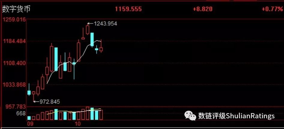 数字货币投资与冷钱包的关系 | 探索前十名产品的优势_数字货币和钱包区别_数字冷钱包中文版