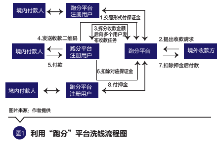 虚拟货币洗钱风险与反洗钱挑战：路径、模式及监测成果分析