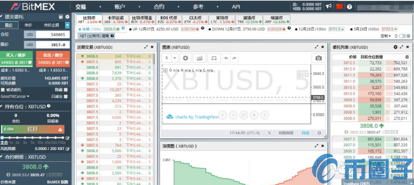 BitMEX交易平台靠谱吗？BitMEX比特币期货交易所使用教程