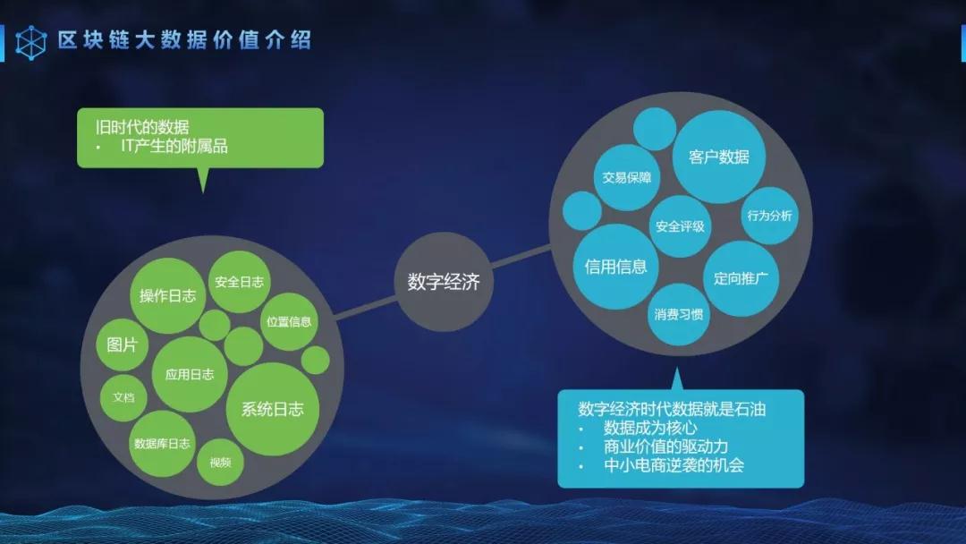 了解加密货币在数字营销中的应用：如何借助虚拟资产提升品牌价值_加密货币应用场景_加密货币借贷