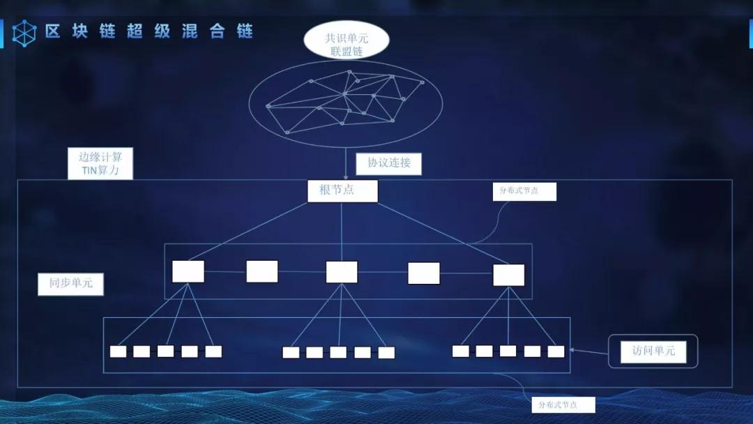 加密货币借贷_加密货币应用场景_了解加密货币在数字营销中的应用：如何借助虚拟资产提升品牌价值