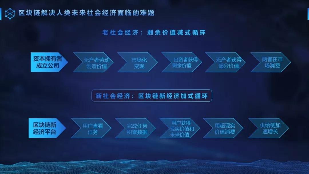 了解加密货币在数字营销中的应用：如何借助虚拟资产提升品牌价值_加密货币借贷_加密货币应用场景