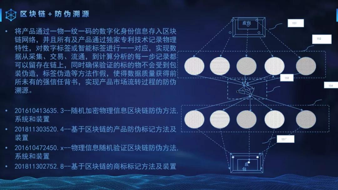 加密货币应用场景_加密货币借贷_了解加密货币在数字营销中的应用：如何借助虚拟资产提升品牌价值