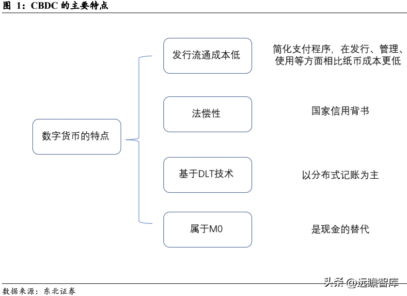 数字货币调查报告_央行数字货币调查问卷_公众对数字货币的接受度调查：如何影响市场的发展方向