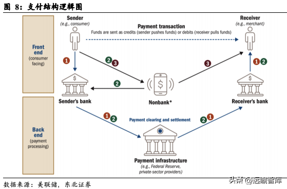 数字货币调查报告_央行数字货币调查问卷_公众对数字货币的接受度调查：如何影响市场的发展方向