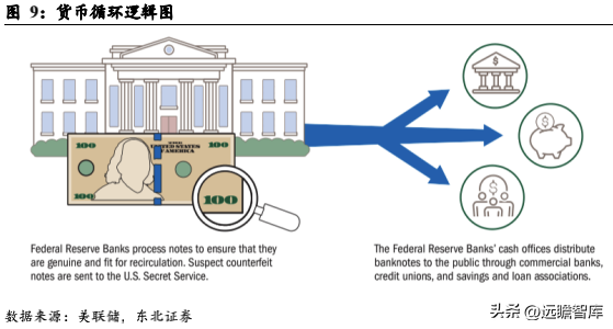 央行数字货币调查问卷_数字货币调查报告_公众对数字货币的接受度调查：如何影响市场的发展方向