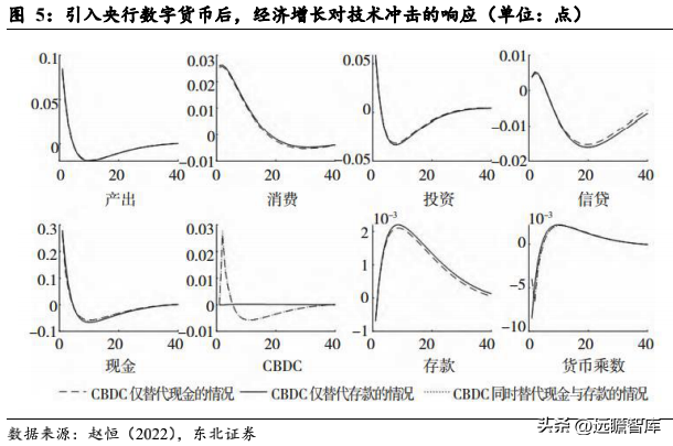 央行数字货币调查问卷_数字货币调查报告_公众对数字货币的接受度调查：如何影响市场的发展方向