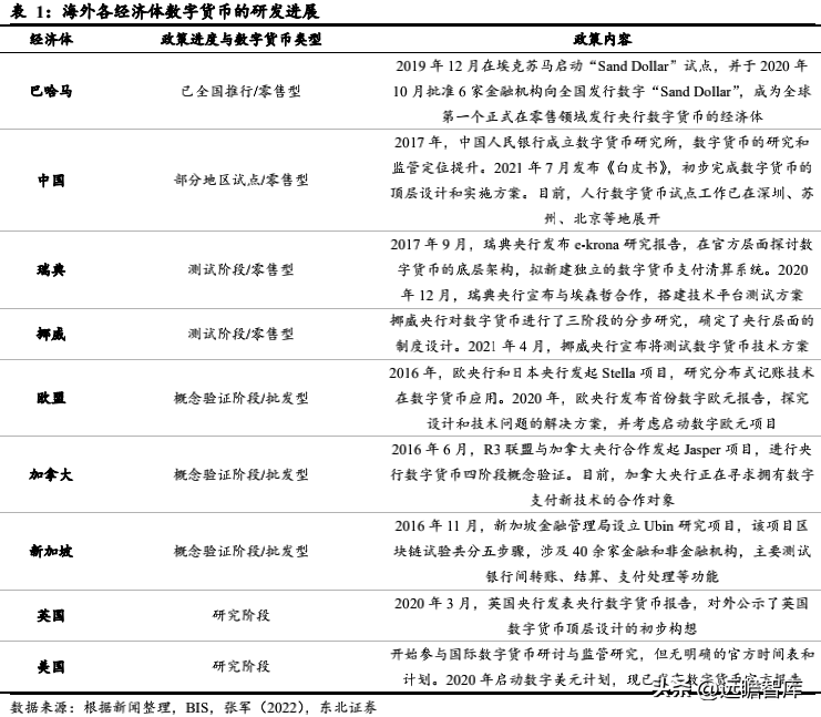 央行数字货币调查问卷_数字货币调查报告_公众对数字货币的接受度调查：如何影响市场的发展方向