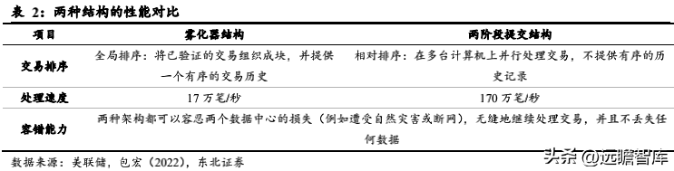 公众对数字货币的接受度调查：如何影响市场的发展方向_数字货币调查报告_央行数字货币调查问卷