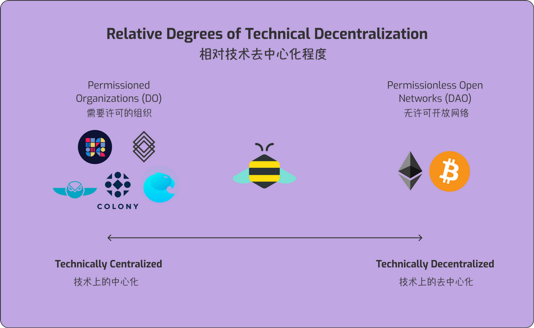 以太坊和去中心化自治组织（DAO）的关系：未来治理的新模式_以太坊和去中心化自治组织（DAO）的关系：未来治理的新模式_以太坊和去中心化自治组织（DAO）的关系：未来治理的新模式