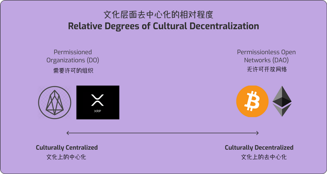 以太坊和去中心化自治组织（DAO）的关系：未来治理的新模式_以太坊和去中心化自治组织（DAO）的关系：未来治理的新模式_以太坊和去中心化自治组织（DAO）的关系：未来治理的新模式