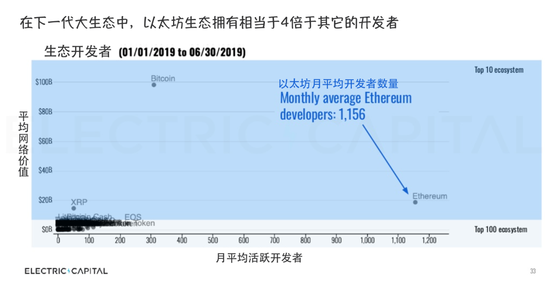 以太坊和去中心化自治组织（DAO）的关系：未来治理的新模式_以太坊和去中心化自治组织（DAO）的关系：未来治理的新模式_以太坊和去中心化自治组织（DAO）的关系：未来治理的新模式