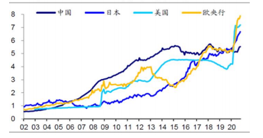 货币流动资产_货币占流动资产比率_理解数字货币在全球资本流动中的作用：如何影响财富集中与分配