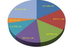 货币流动资产_货币占流动资产比率_理解数字货币在全球资本流动中的作用：如何影响财富集中与分配