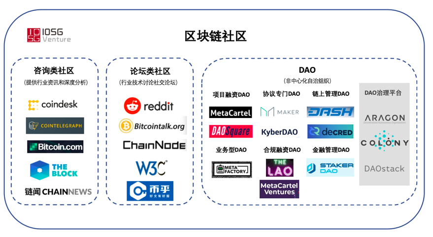 以太坊和去中心化自治组织（DAO）的关系：未来治理的新模式_以太坊和去中心化自治组织（DAO）的关系：未来治理的新模式_以太坊和去中心化自治组织（DAO）的关系：未来治理的新模式