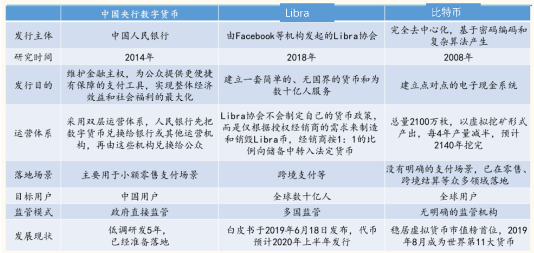 数字货币各国态度_全球用户对数字货币的接受度分析_货币数字化什么意思