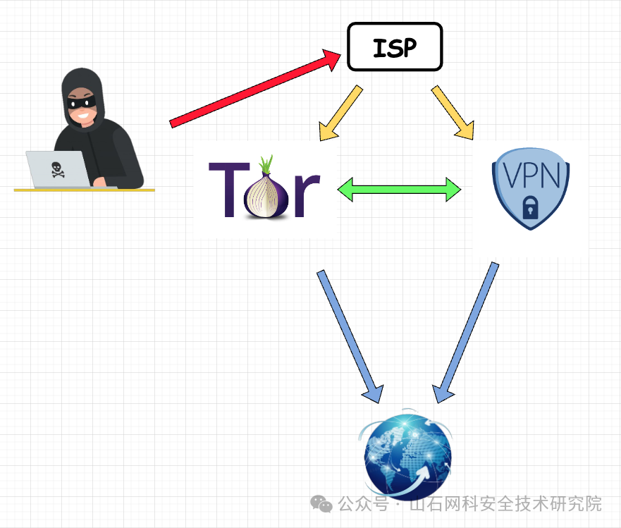 Tor 网络原理与提高追踪成本：保护个人隐私与网络安全的探讨