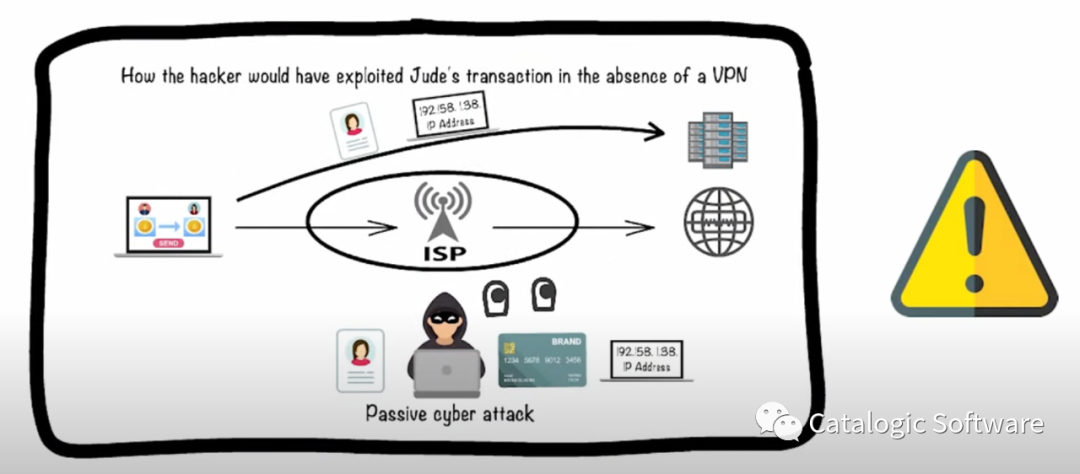 钱包加密货币_使用VPN：如必须在公共网络下使用TP钱包，建议通过VPN加密您的网络连接，以增加安全性。_钱包设置网络