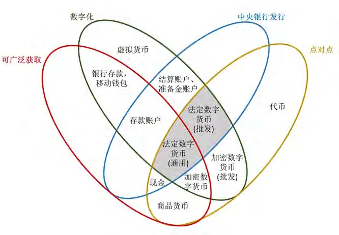 数字货币的风险与机遇：中国发行法定数字货币的挑战与建议