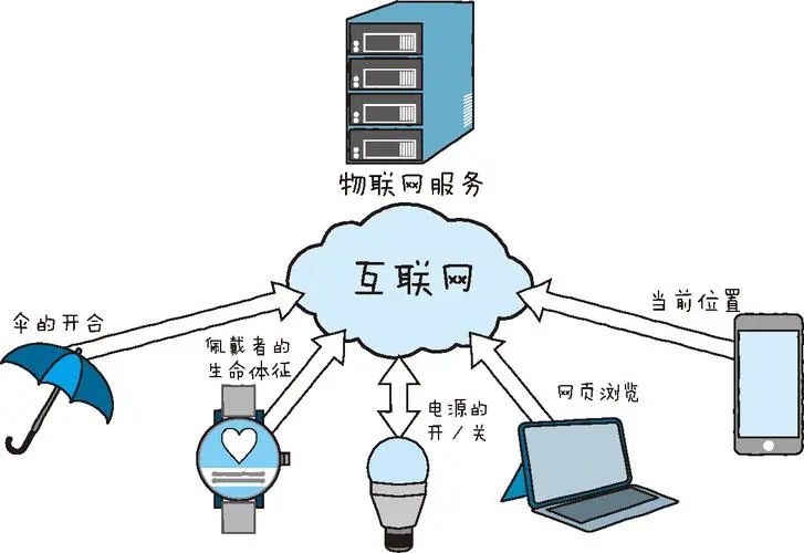 使用VPN：如必须在公共网络下使用TP钱包，建议通过VPN加密您的网络连接，以增加安全性。_加密钱包怎么用_加密硬件钱包