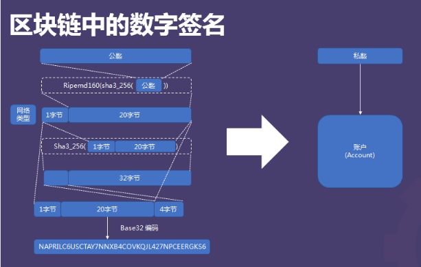 以太坊交易验证_以太坊转账验证账户_通过多因素验证提升以太坊APP账户的安全性