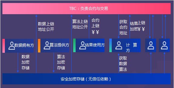 以太坊转账验证账户_以太坊交易验证_通过多因素验证提升以太坊APP账户的安全性