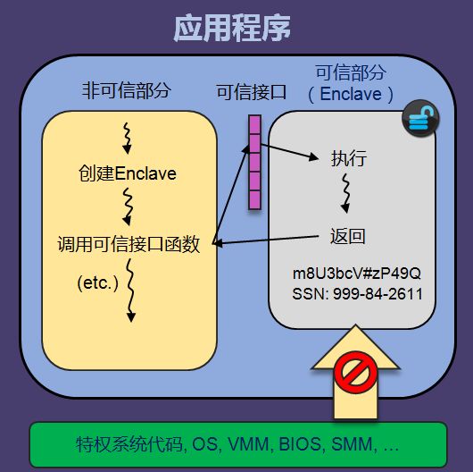 以太坊交易验证_以太坊转账验证账户_通过多因素验证提升以太坊APP账户的安全性