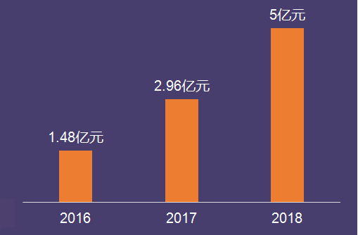 以太坊转账验证账户_通过多因素验证提升以太坊APP账户的安全性_以太坊交易验证