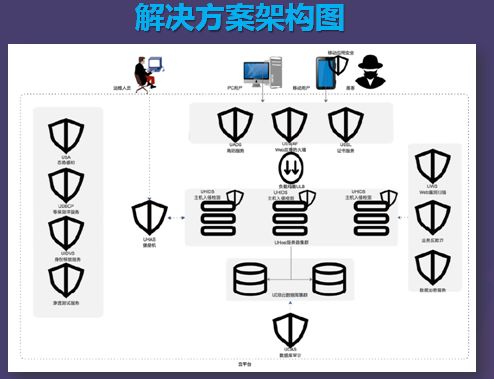 通过多因素验证提升以太坊APP账户的安全性_以太坊交易验证_以太坊转账验证账户