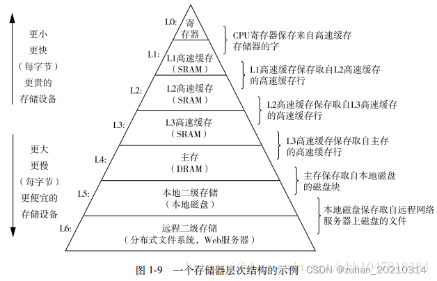 项目组性能优化总结：剖析瓶颈，优化代码，提高指令利用率